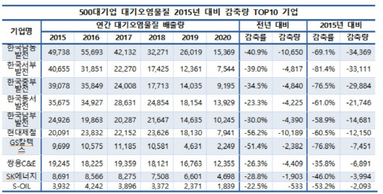 <CEO스코어 제공>